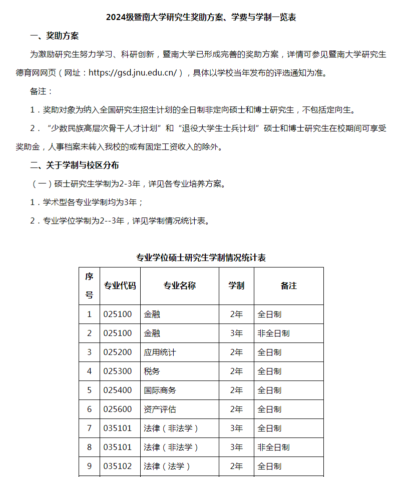 2024年暨南大学硕士生招生简章