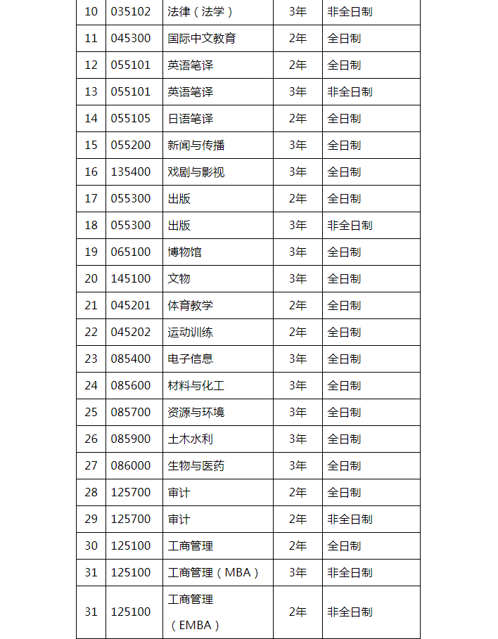 2024年暨南大学硕士生招生简章