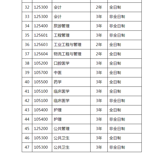 2024年暨南大学硕士生招生简章