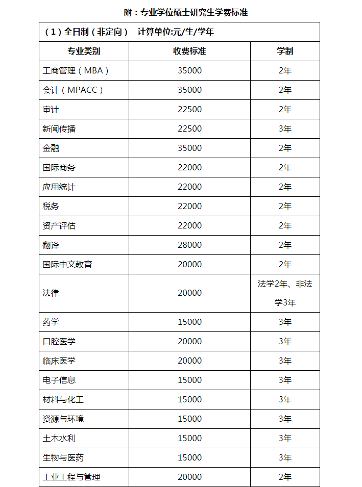 2024年暨南大学硕士生招生简章