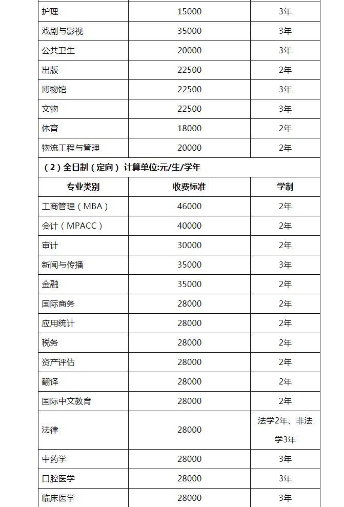 2024年暨南大学硕士生招生简章