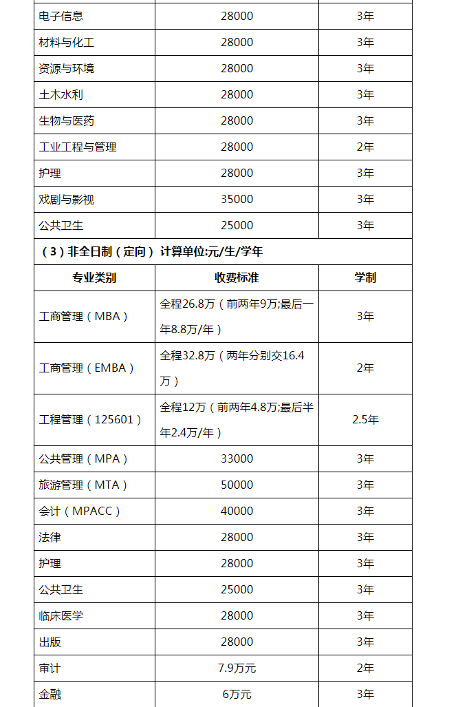 2024年暨南大学硕士生招生简章