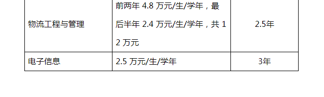 2024年暨南大学硕士生招生简章