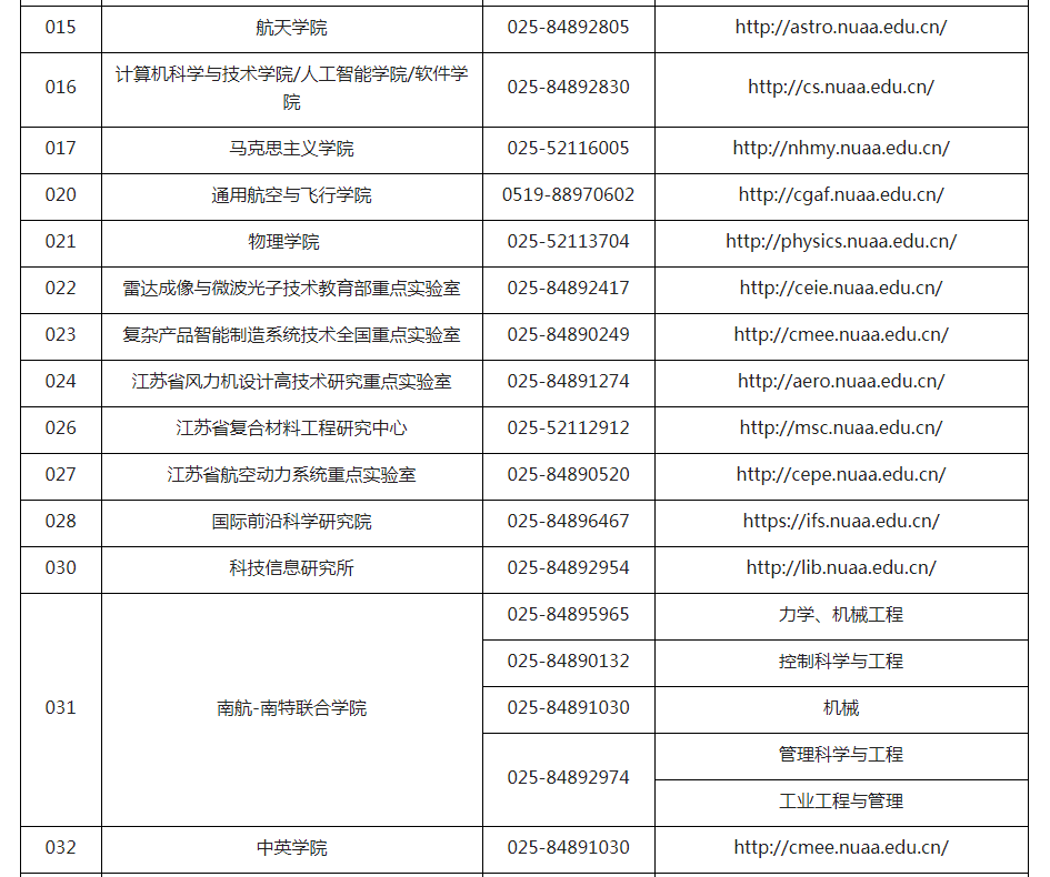 南京航天航空大学2024年硕士研究生招生简章