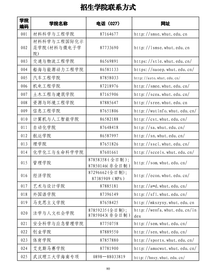 武汉理工大学2024年硕士研究生招生简章