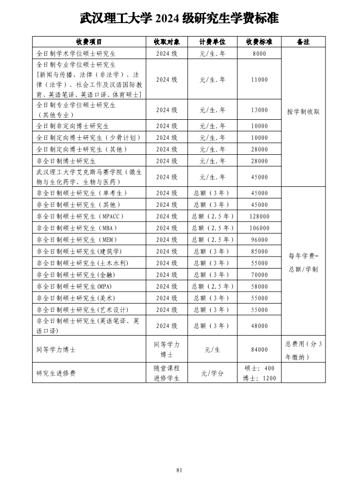 武汉理工大学2024年硕士研究生招生简章