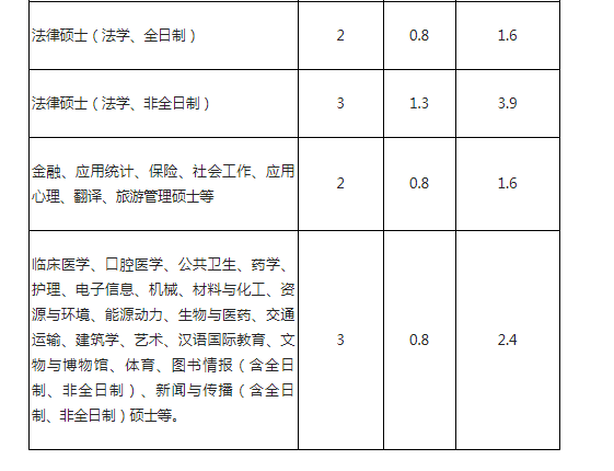 郑州大学2024年攻读硕士学位研究生招生简章