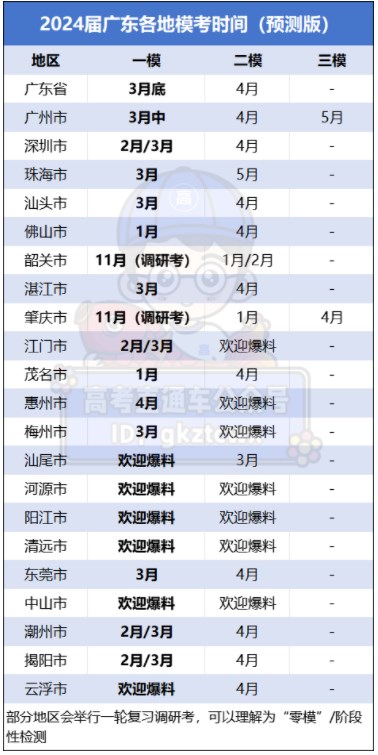 2024广东高三一模二模三模时间安排 几月份考试
