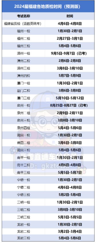 2024届福建各地高三模考时间安排 什么时候考试