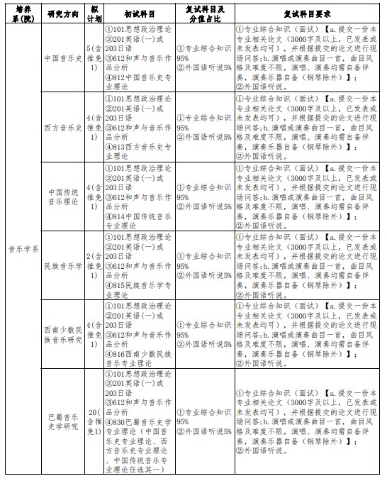 2024四川音乐学院考研招生计划及专业 招生人数是多少