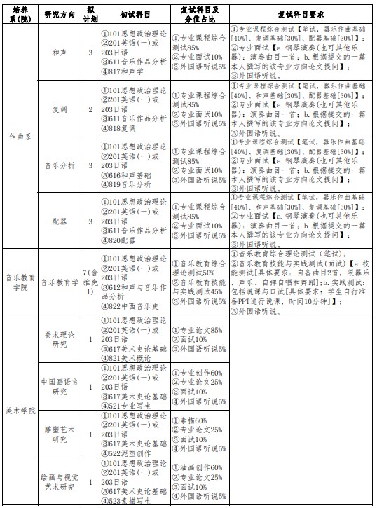 2024四川音乐学院考研招生计划及专业 招生人数是多少