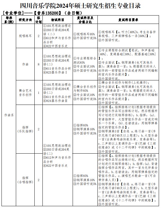 2024四川音乐学院考研招生计划及专业 招生人数是多少