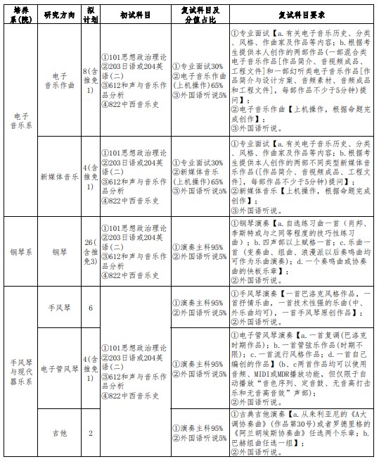 2024四川音乐学院考研招生计划及专业 招生人数是多少