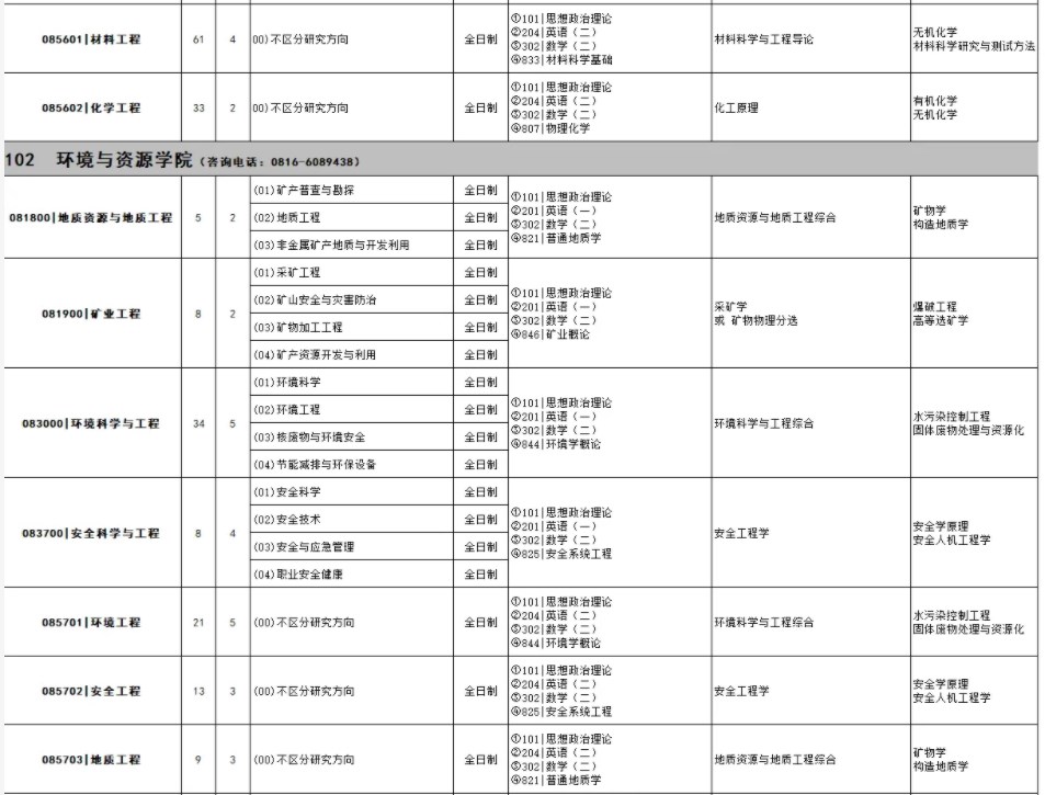 2024西南科技大学考研招生计划及专业 招生人数是多少