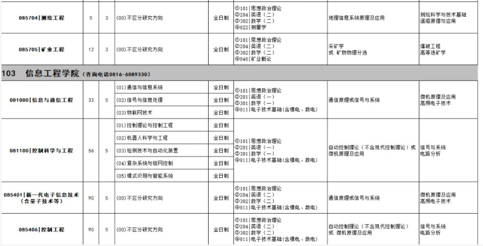 2024西南科技大学考研招生计划及专业 招生人数是多少