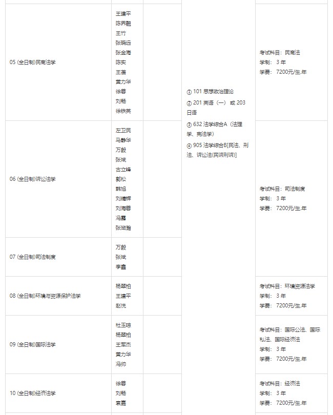 2024四川大学考研招生计划及专业 招生人数是多少