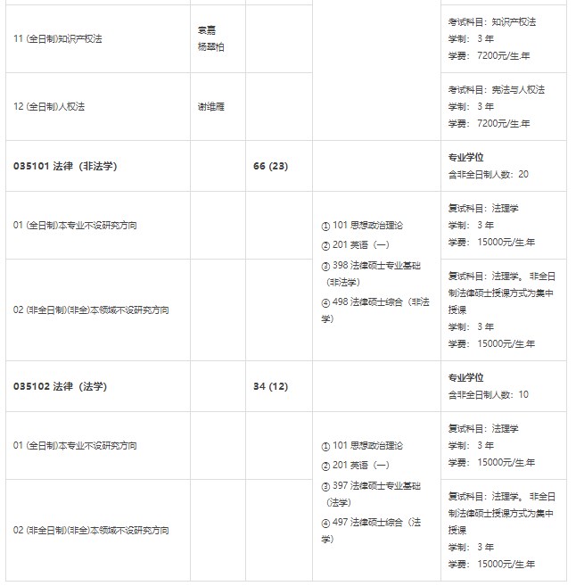 2024四川大学考研招生计划及专业 招生人数是多少