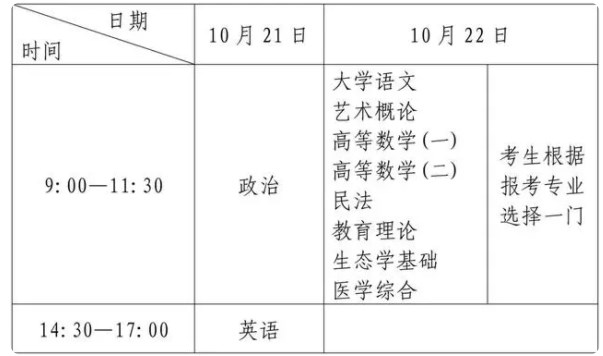 成人高考时间2023年具体时间几点到几点