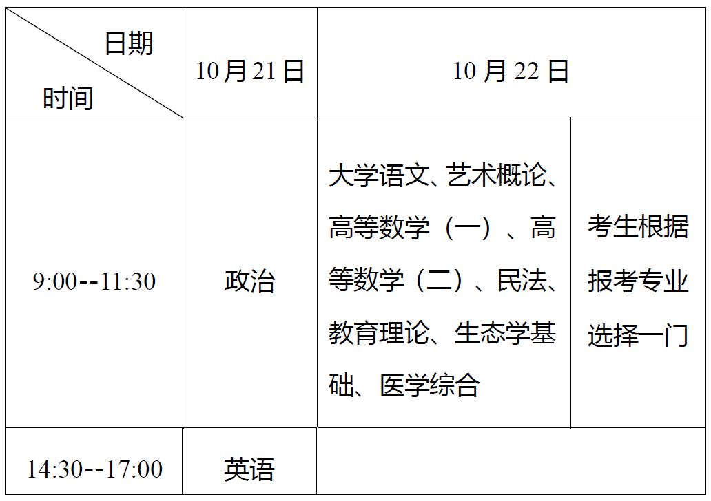 成人高考是全国统一的吗 什么时候考