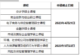 香港岭南大学商学院硕士招生简章