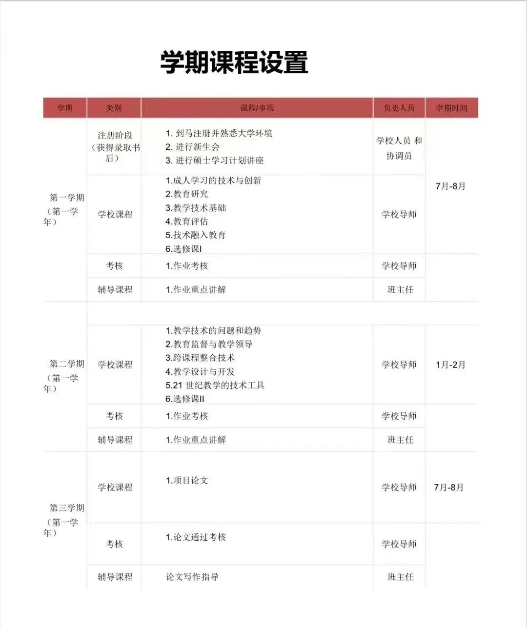 马来西亚测绘大学教育学硕士招生简章具体内容