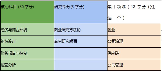 马来西亚吉兰丹大学硕士申请条件