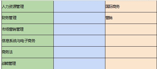 马来西亚吉兰丹大学硕士申请条件