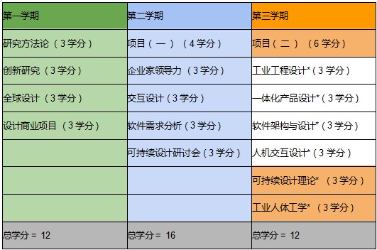 马来西亚吉兰丹大学硕士申请条件