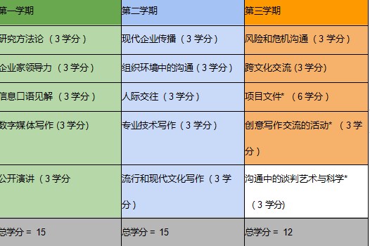 马来西亚吉兰丹大学硕士招生简章