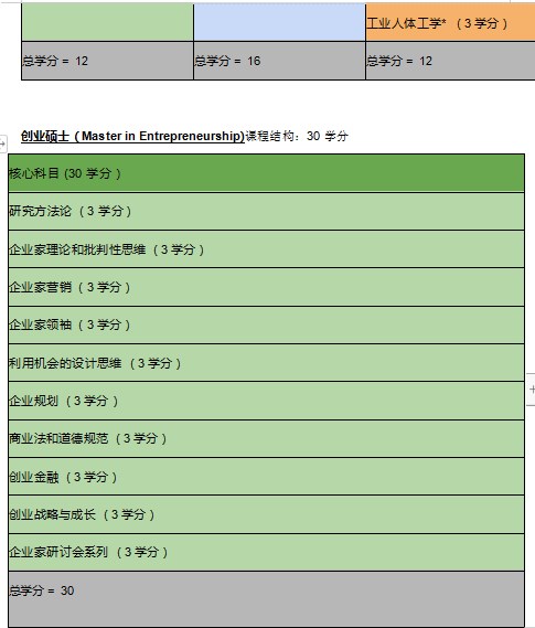 马来西亚吉兰丹大学硕士招生简章