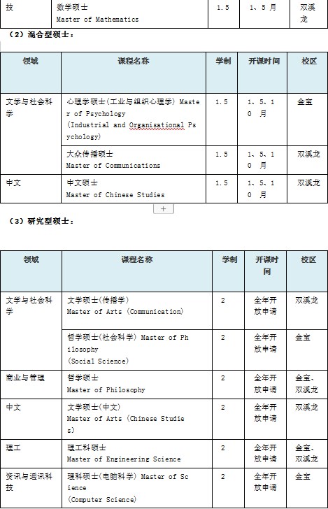 马来西亚拉曼大学硕士招生简章