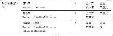 马来西亚拉曼大学硕士招生简章