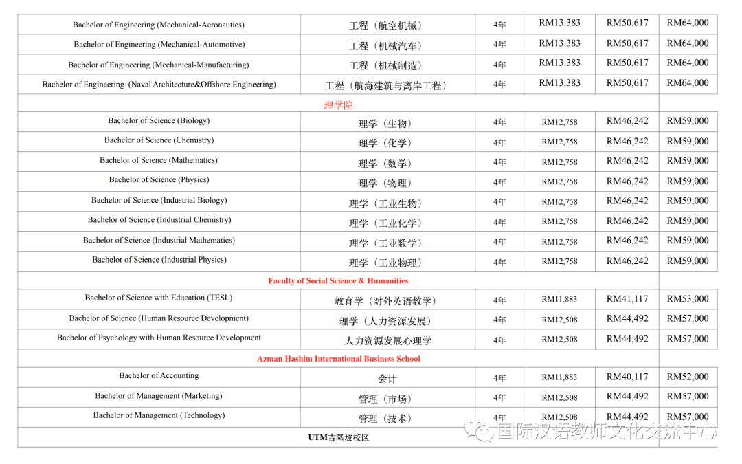 马来西亚理工大学硕士招生简章