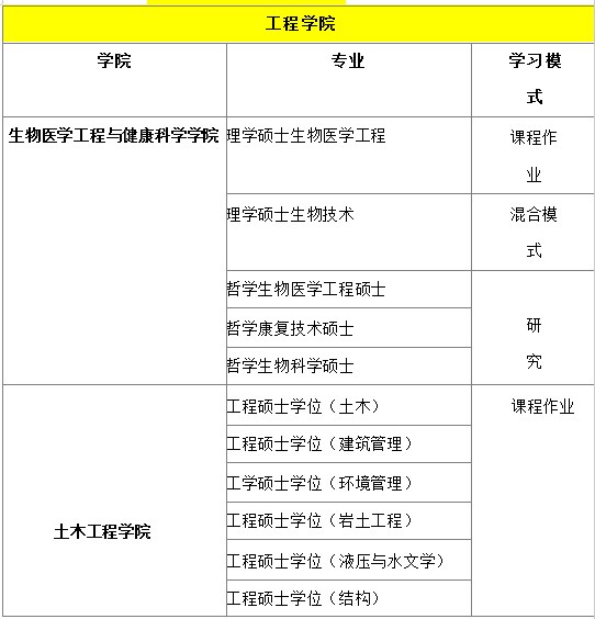 马来西亚理工大学硕士招生简章