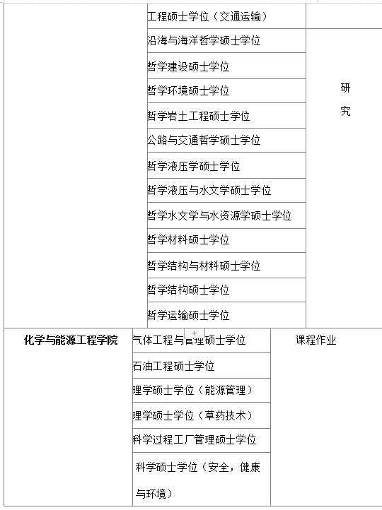 马来西亚理工大学硕士招生简章