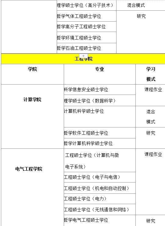 马来西亚理工大学硕士招生简章