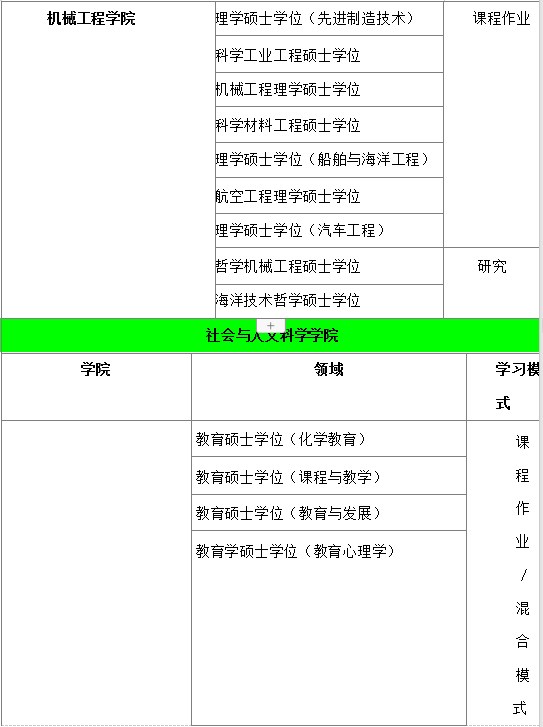 马来西亚理工大学硕士招生简章