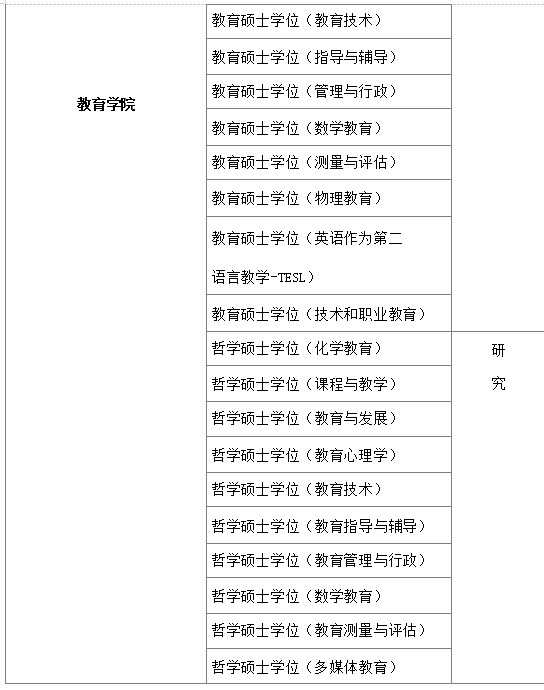 马来西亚理工大学硕士招生简章