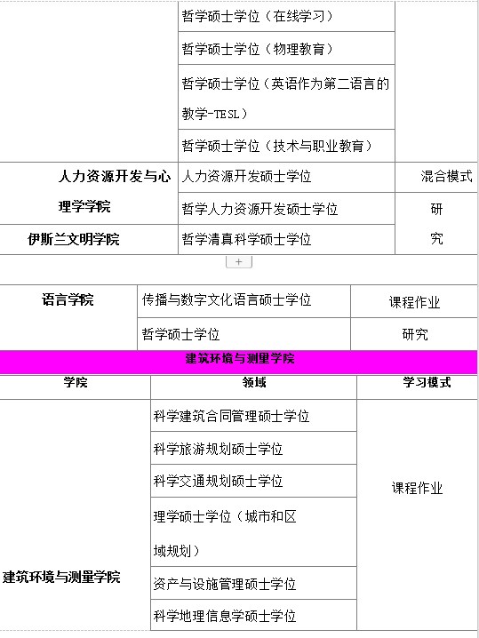 马来西亚理工大学硕士招生简章