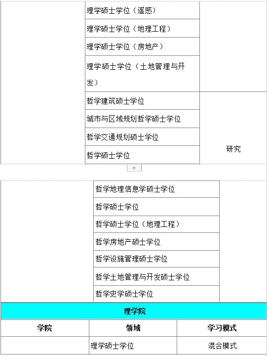 马来西亚理工大学硕士招生简章