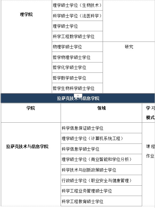 马来西亚理工大学硕士招生简章