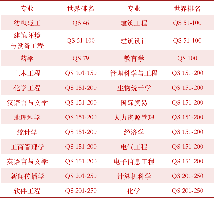 马来西亚理科大学硕士申请条件