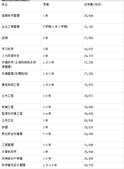 马来西亚砂拉越大学硕士招生简章