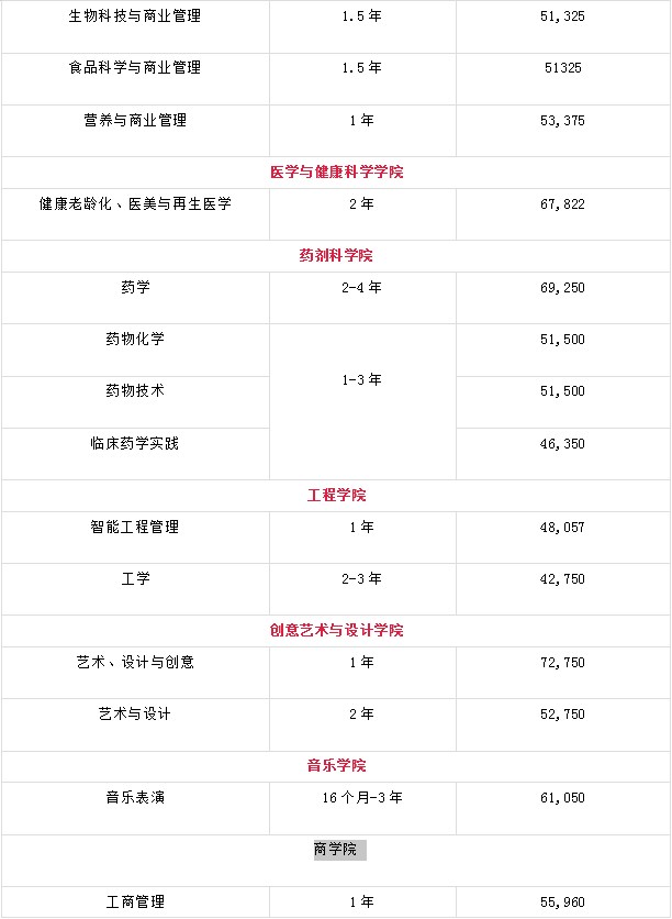 马来西亚思特雅大学硕士招生简章