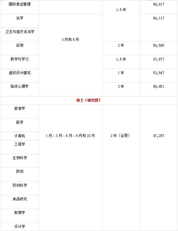 马来西亚泰莱大学硕士招生简章