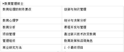 马来西亚英迪国际大学硕士申请条件