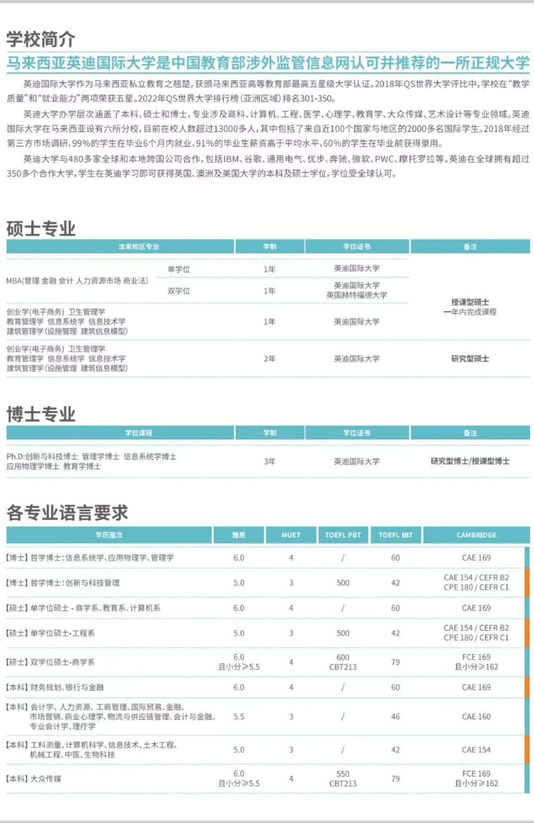 马来西亚英迪国际大学硕士招生简章具体内容