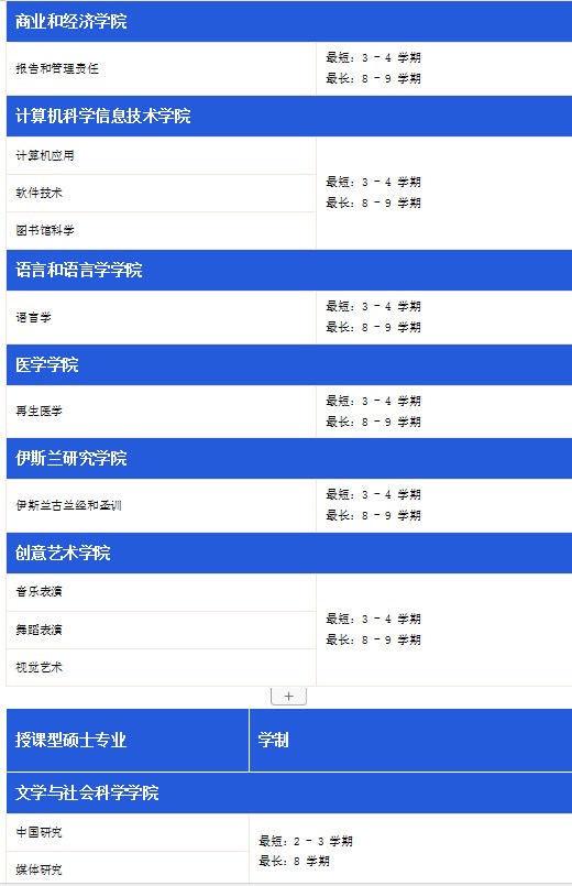 马来亚大学硕士招生简章