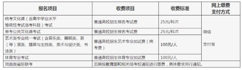 2024北京艺术类统考报名费是多少钱