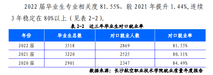 长沙航空职业就业率高吗 就业前景怎么样